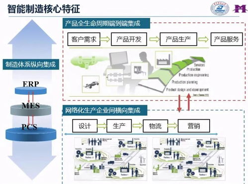 智能工厂全面解读