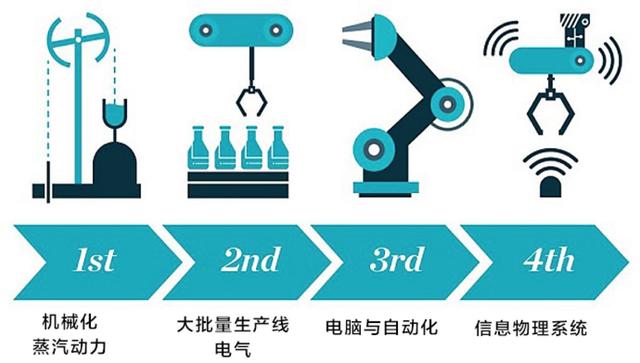 第四次工业革命能给汽车产业带来什么?