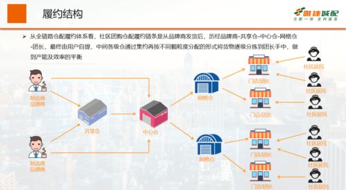 唯捷城配ceo王琦 从社区团购履约体系看商流和物流分离的趋势