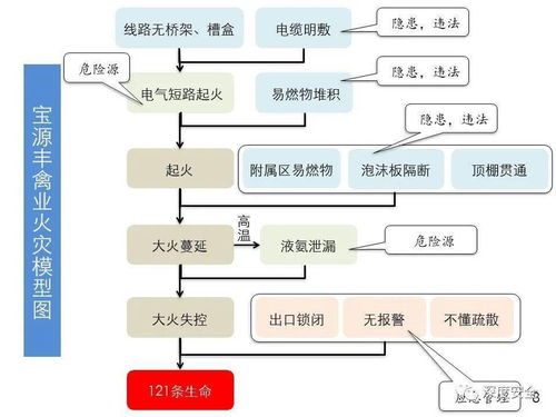 精品ppt 应急管理体系构建与预案管理 讲师版