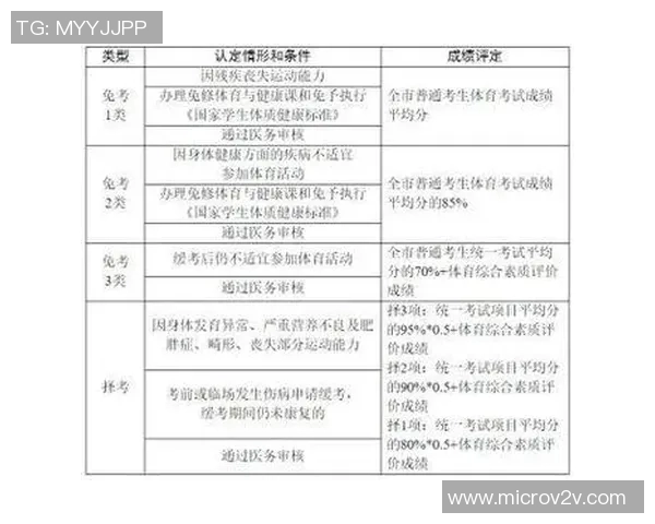 提升天津中考体育成绩的有效培训方法与技巧分享