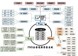 新零售又一城袁 新零售干货┃ 实体店为什么要做社交电商 为什么不能找网红大v 联商专栏