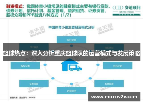 篮球热点：深入分析重庆篮球队的运营模式与发展策略